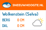 Sneeuwhoogte Wolkenstein (Selva)